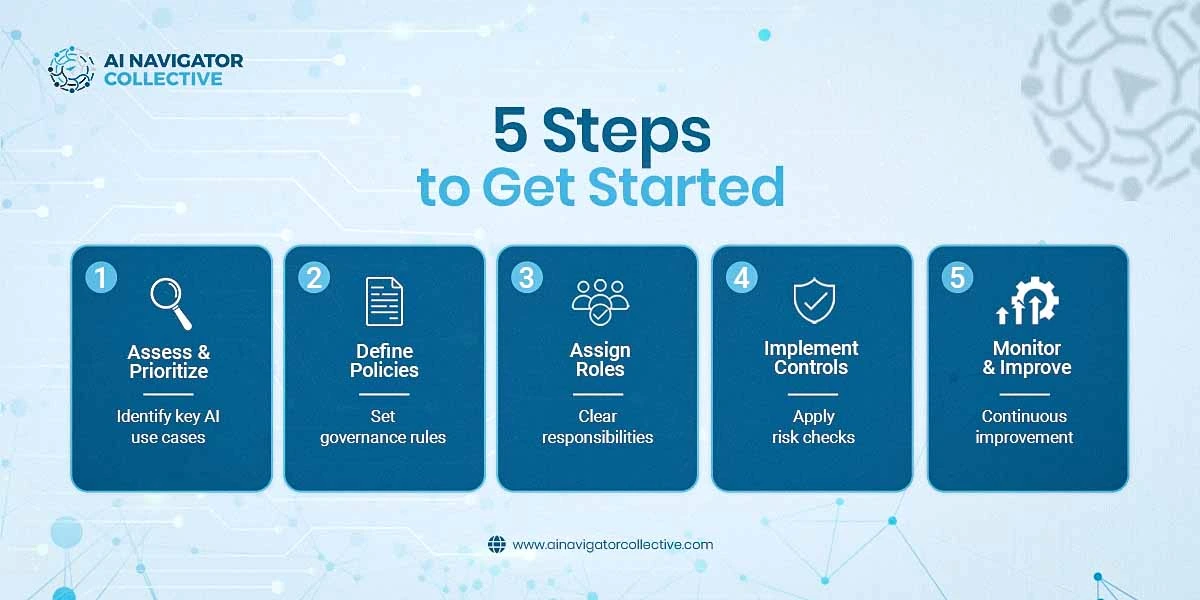 How to Build AI Governance in Your Business 5 Practical Steps
