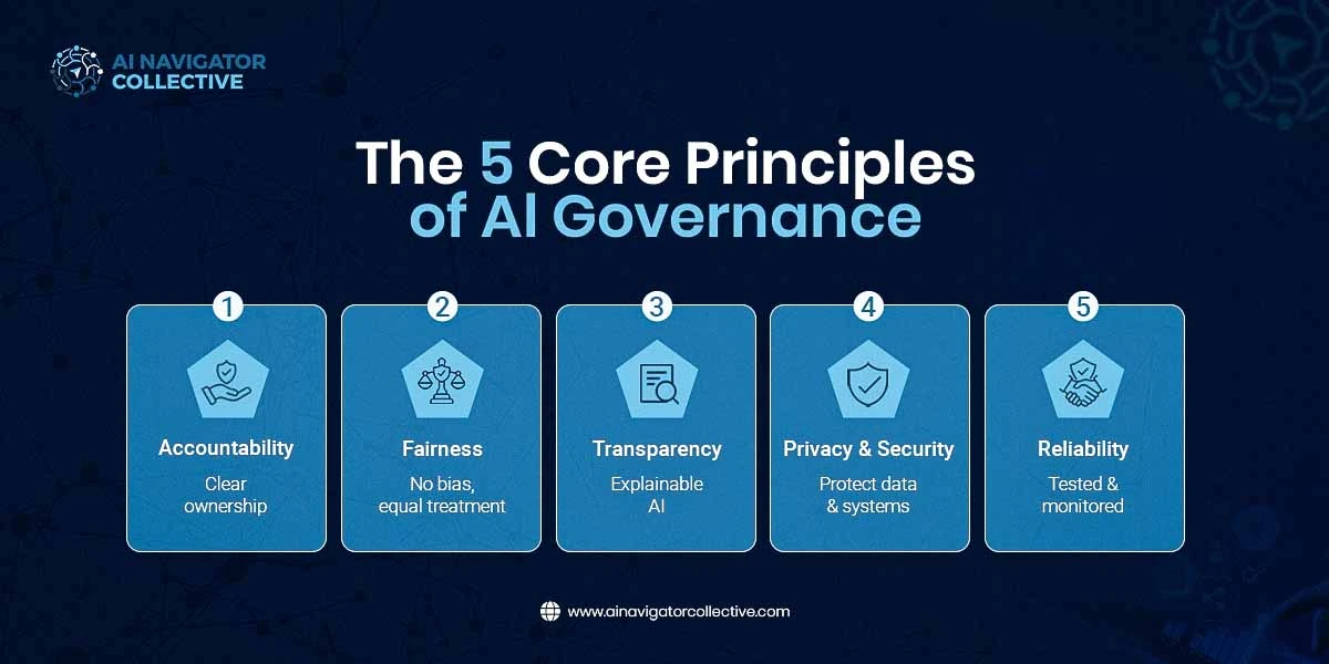 The 5 Core Principles of AI Governance