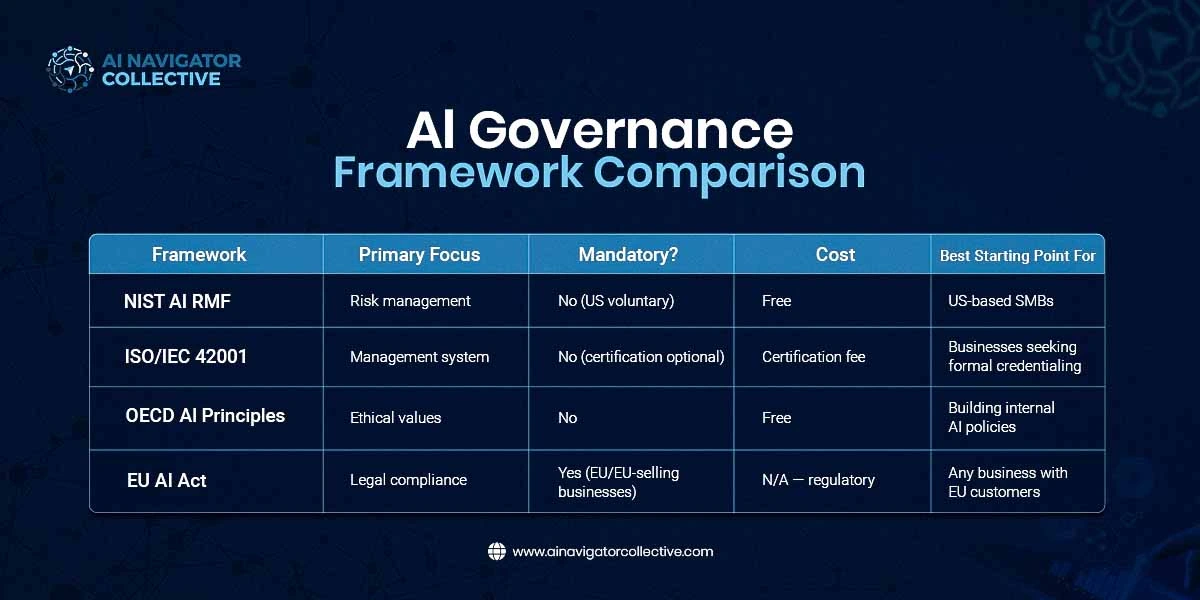 The framework comparison table