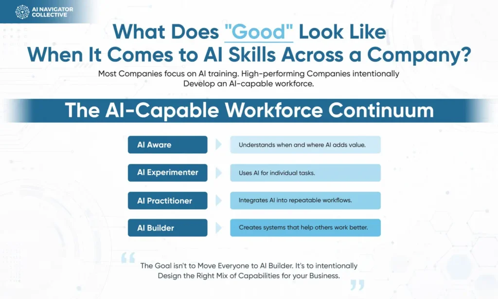 What Good AI Skills Look Like Across a Company