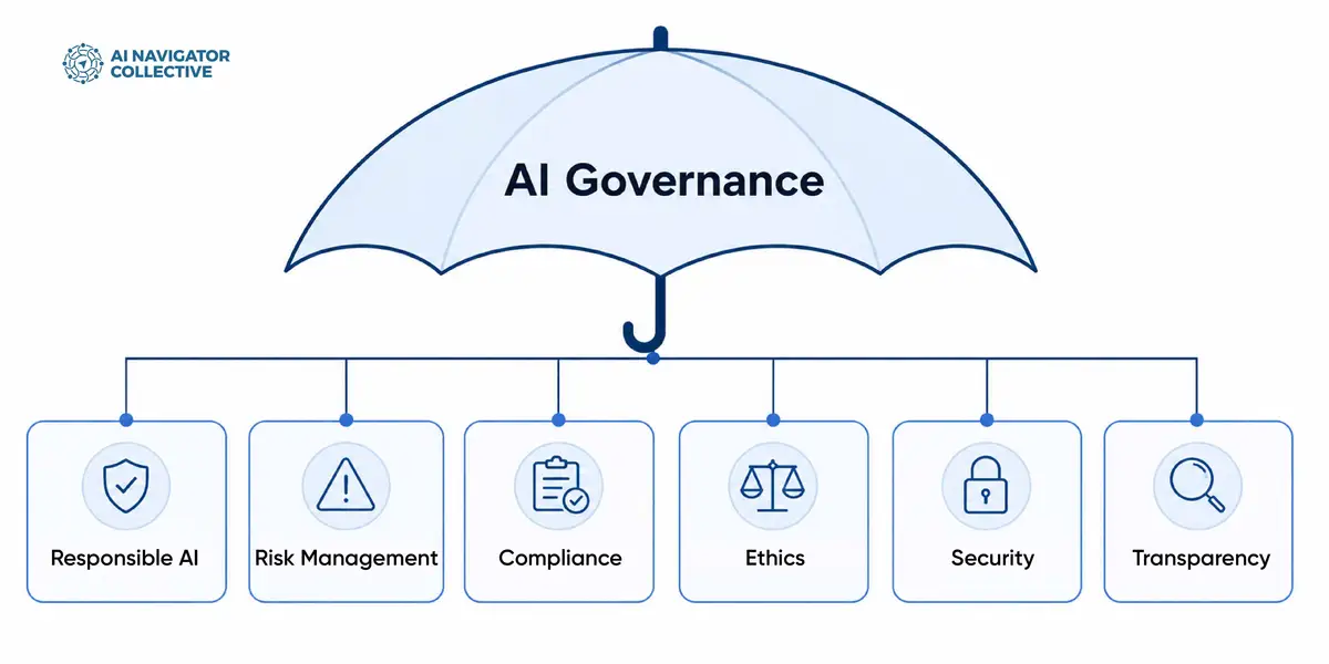 What AI governance means for a small business