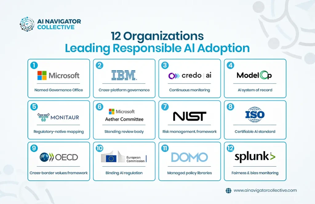 12 Organizations Leading the Way in Responsible AI Adoption