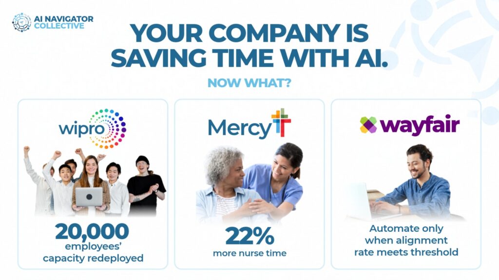 3 Companies Saved Thousands of Hours Using AI
