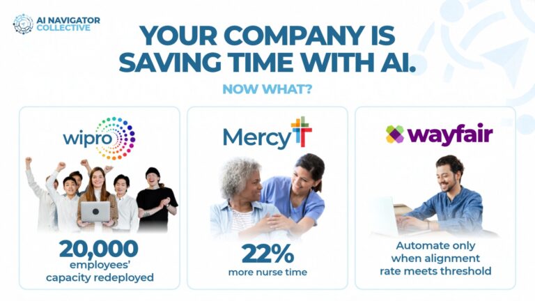3 Companies Saved Thousands of Hours Using AI